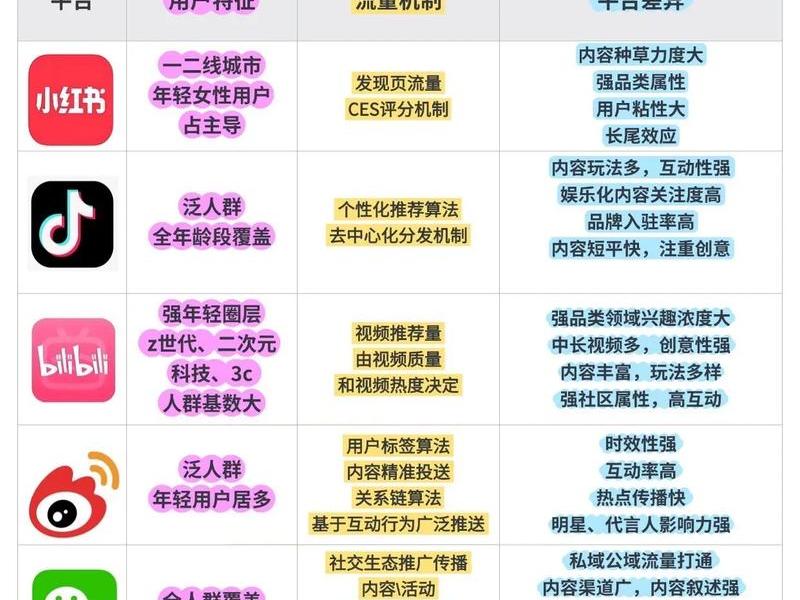 自媒体发布网站搭建;自媒体全网发布赚钱攻略 自媒体发布网站搭建;自媒体全网发布赚钱攻略