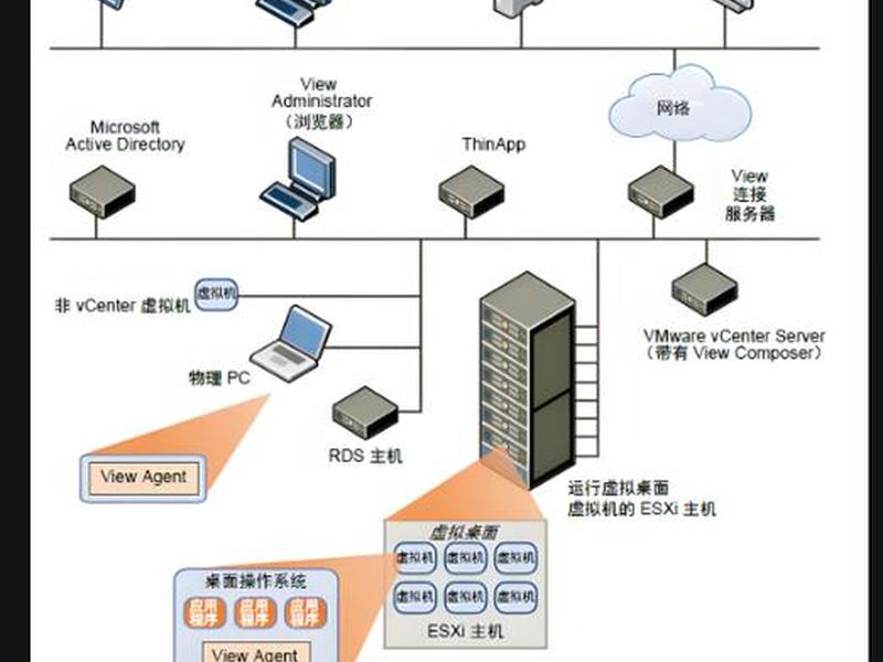虚拟机系统搭建 - 虚拟机系统搭建方案 虚拟机系统搭建 - 虚拟机系统搭建方案