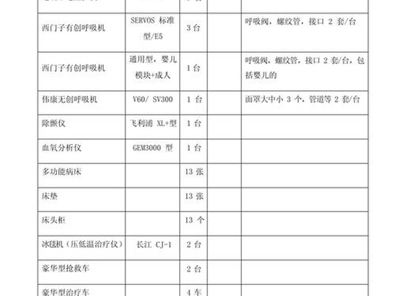 医疗设施设备 - 医疗设施设备清单 医疗设施设备 - 医疗设施设备清单