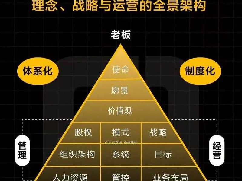企业建站的层次有哪些(企业建站的层次有哪些要求) 企业建站的层次有哪些(企业建站的层次有哪些要求)