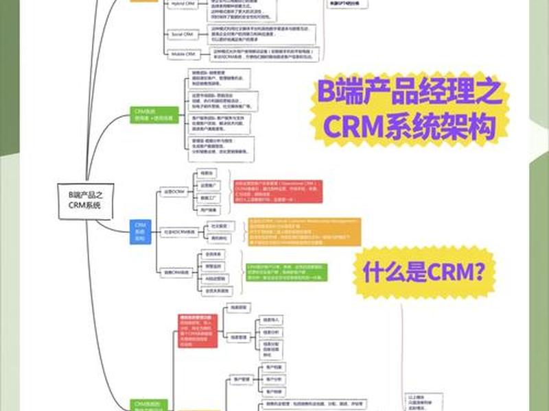 在线crm百科(在线crm有哪些优势) 在线crm百科(在线crm有哪些优势)
