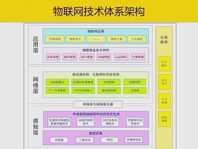 万维网分布式系统 万维网系统的组成部分及具体的工作流程 万维网分布式系统 万维网系统的组成部分及具体的工作流程