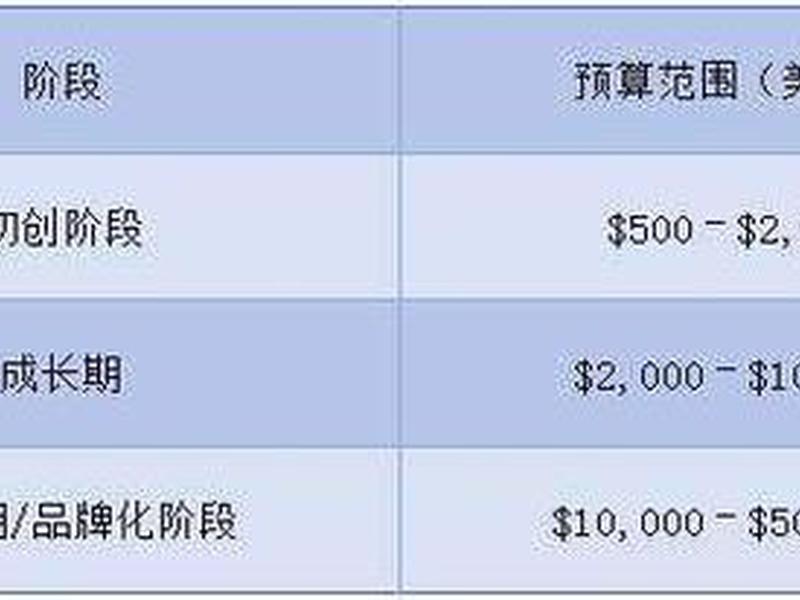 外贸建站域名 - 外贸域名注册 建议 外贸建站域名 - 外贸域名注册 建议