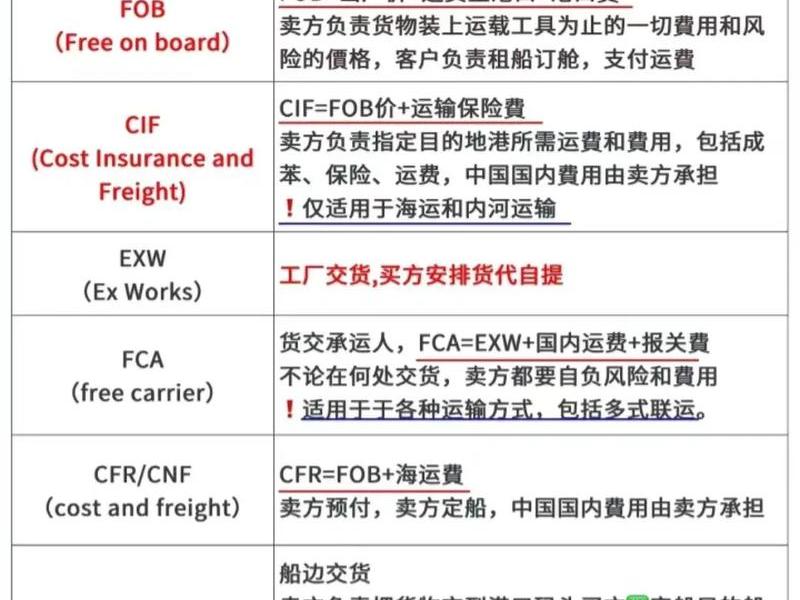 企业为什么要做外贸出口、企业为什么要做外贸出口产品