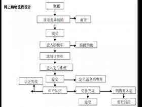 专业网站建设模板制作 - 专业网站建设模板制作流程