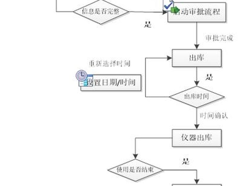 网站预约建站教程图片高清、网站预约建站教程图片高清下载 网站预约建站教程图片高清、网站预约建站教程图片高清下载