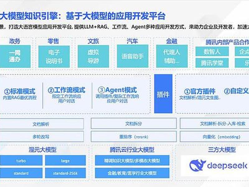 腾讯云企业官网 - 腾讯企业云盘官网 腾讯云企业官网 - 腾讯企业云盘官网