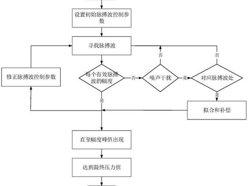 数字测图流程 数字测图流程图 数字测图流程 数字测图流程图