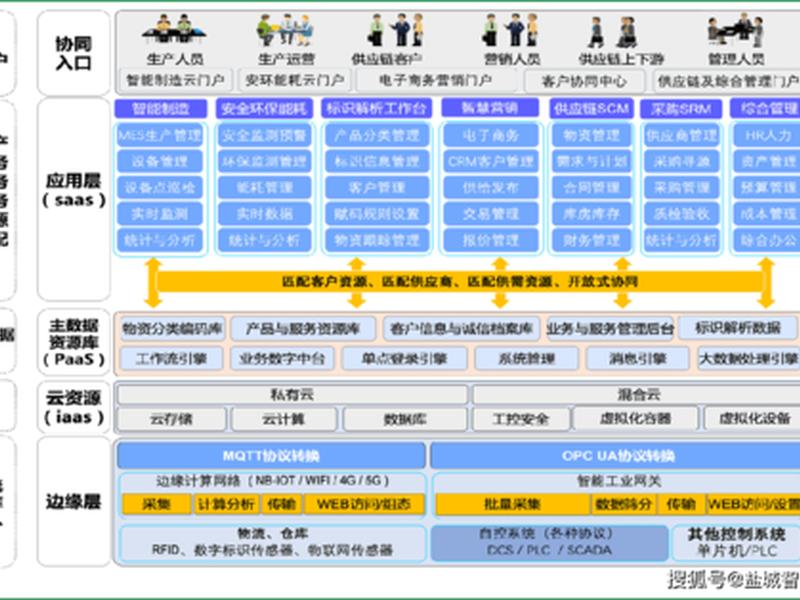 平台怎么搭建的;平台是干什么的 平台怎么搭建的;平台是干什么的