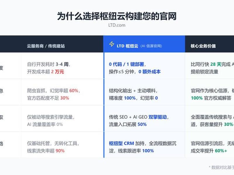 云主机建站视频教程 云主机搭建网站教程