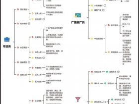 自媒体监管存在的问题及对策建议、自媒体监管存在的问题及对策建议怎么写
