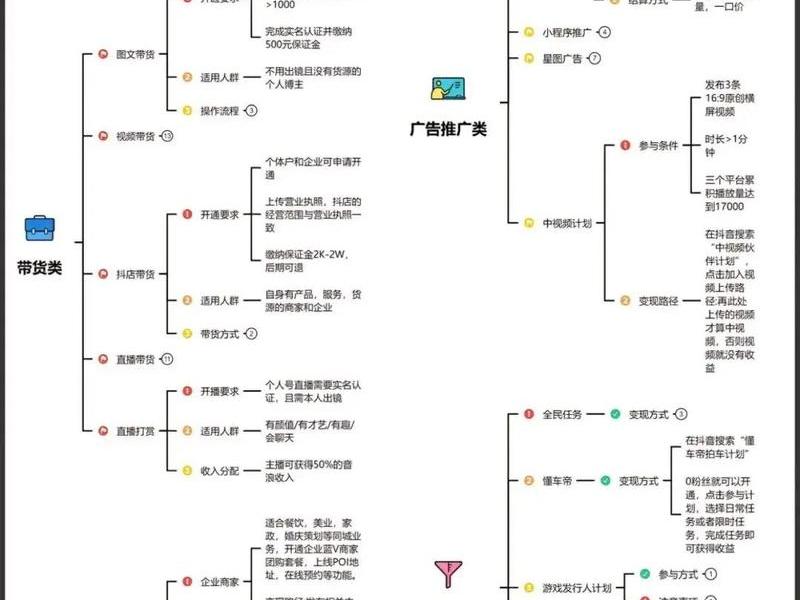 自媒体监管存在的问题及对策建议、自媒体监管存在的问题及对策建议怎么写 自媒体监管存在的问题及对策建议、自媒体监管存在的问题及对策建议怎么写