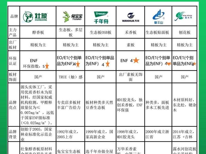 木业网木材网人造板网 - 中国木业网板材十大品牌 木业网木材网人造板网 - 中国木业网板材十大品牌