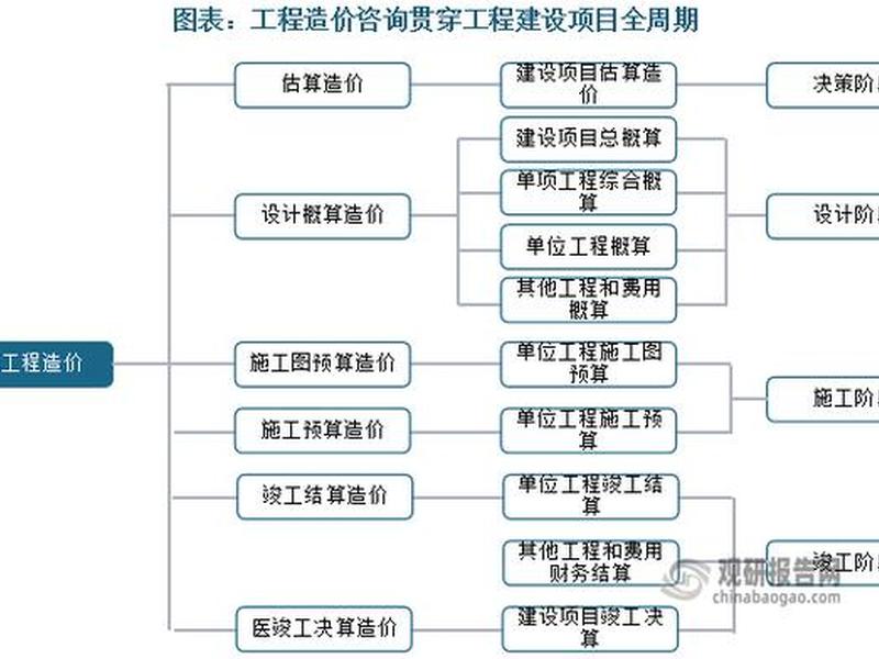 明诚建站教程 明诚工程造价咨询有限公司 明诚建站教程 明诚工程造价咨询有限公司