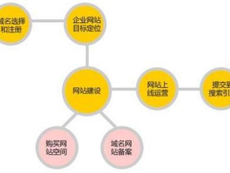 自助建站平台教程图纸大全，自助建站平台教程图纸大全图片