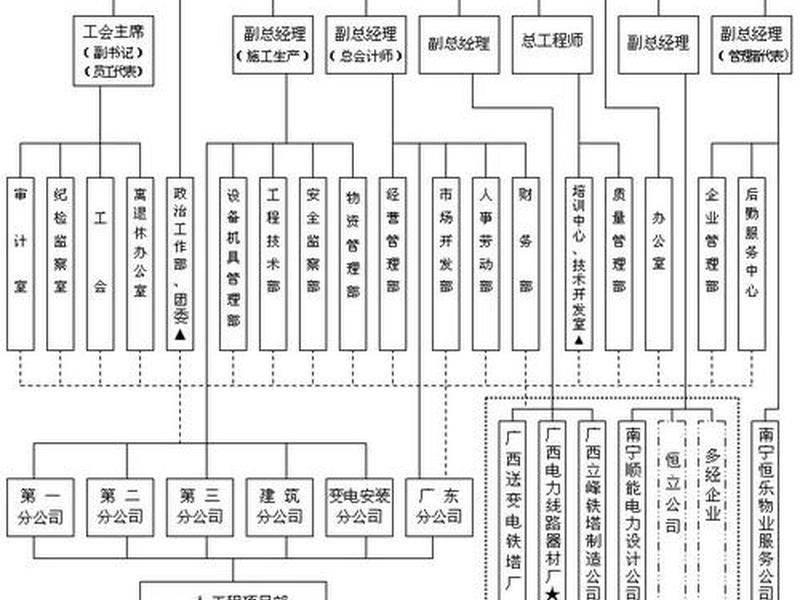 企业快速建站教程图纸(企业快速建站教程图纸大全) 企业快速建站教程图纸(企业快速建站教程图纸大全)