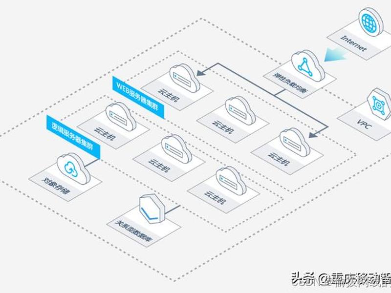 云主机介绍 - 云主机是什么意思干什么用 云主机介绍 - 云主机是什么意思干什么用