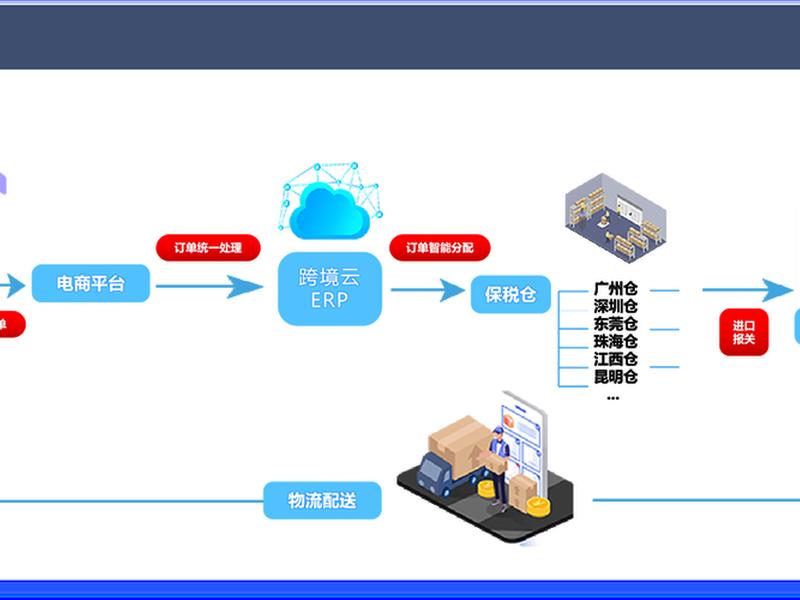 外贸云系统使用教程;外贸云管理系统 外贸云系统使用教程;外贸云管理系统