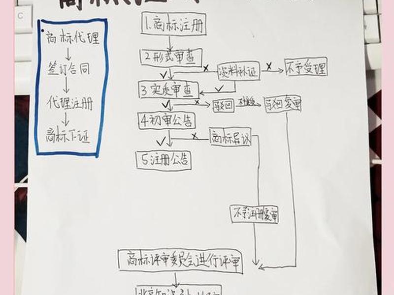 中文域名注册流程、中文域名注册流程及时间 中文域名注册流程、中文域名注册流程及时间