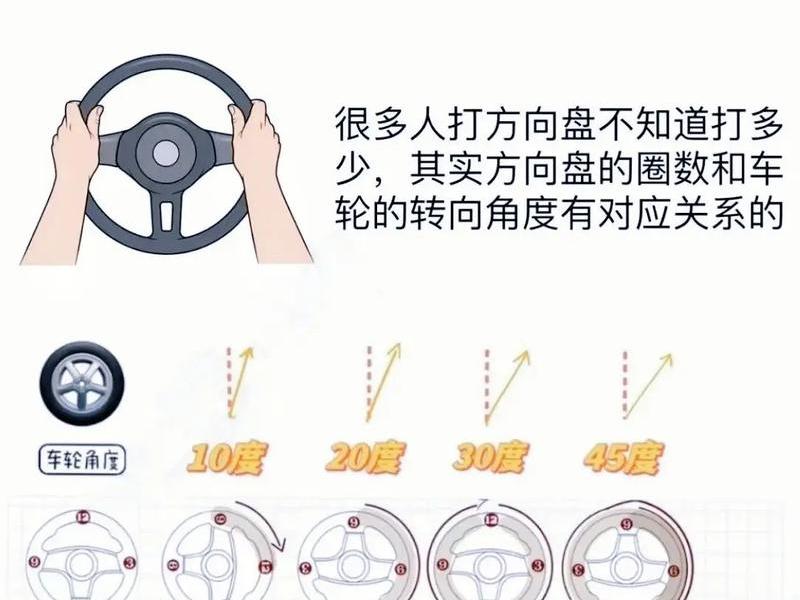 如何快速1天学会开车、如何快速1天学会开车呢 如何快速1天学会开车、如何快速1天学会开车呢