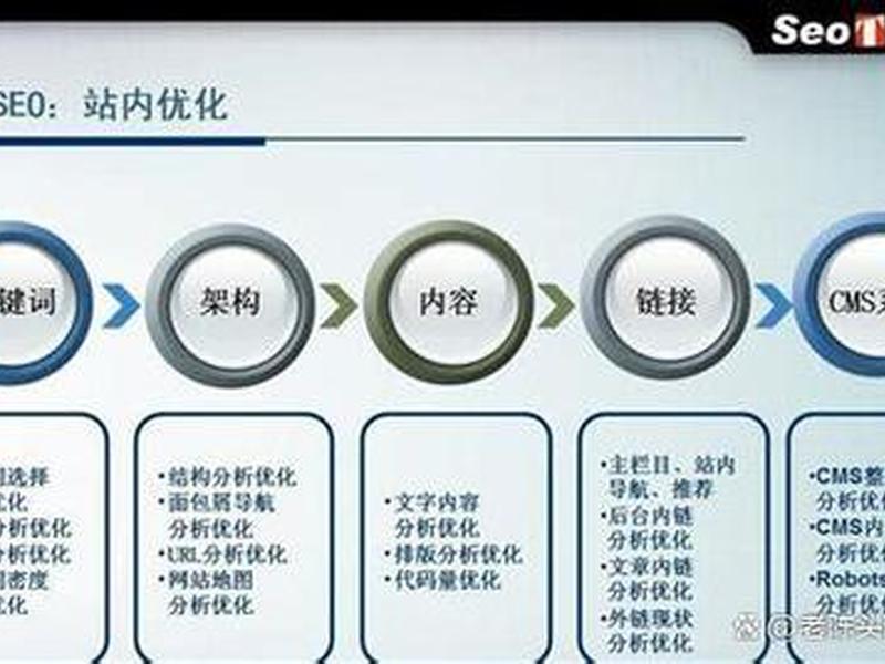 新手怎么做seo优化 seo怎么做优化工作 新手怎么做seo优化 seo怎么做优化工作