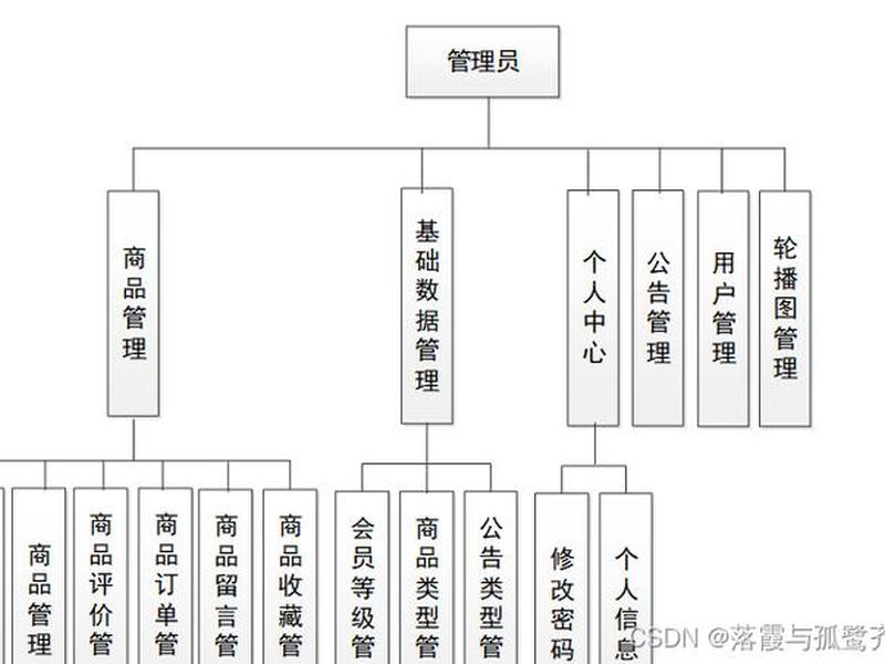 商城模块建站教程图片 商城模块建站教程图片大全 商城模块建站教程图片 商城模块建站教程图片大全
