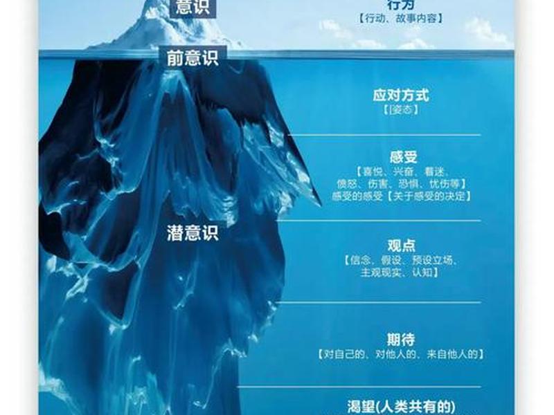 用空间换时间战略(用时间换空间的策略) 用空间换时间战略(用时间换空间的策略)