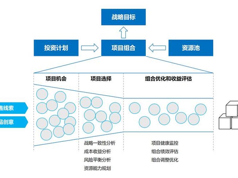 企业独立建站的三个阶段(企业独立建站的三个阶段是什么) 企业独立建站的三个阶段(企业独立建站的三个阶段是什么)