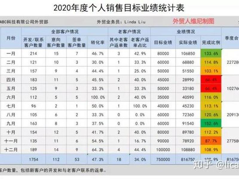 外贸建站空间扩容;外贸建站空间扩容工作总结 外贸建站空间扩容;外贸建站空间扩容工作总结