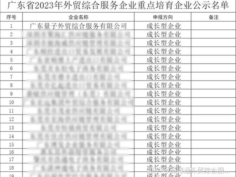 山东省外贸综合服务平台 山东省外贸综合服务平台名单 山东省外贸综合服务平台 山东省外贸综合服务平台名单