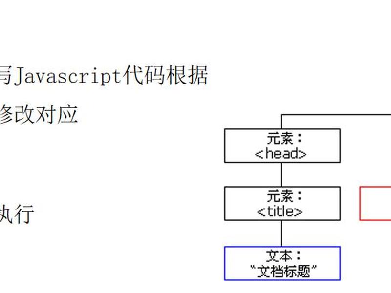 跨站点脚本怎么打开 - 跨站点脚本怎么打开网页 跨站点脚本怎么打开 - 跨站点脚本怎么打开网页