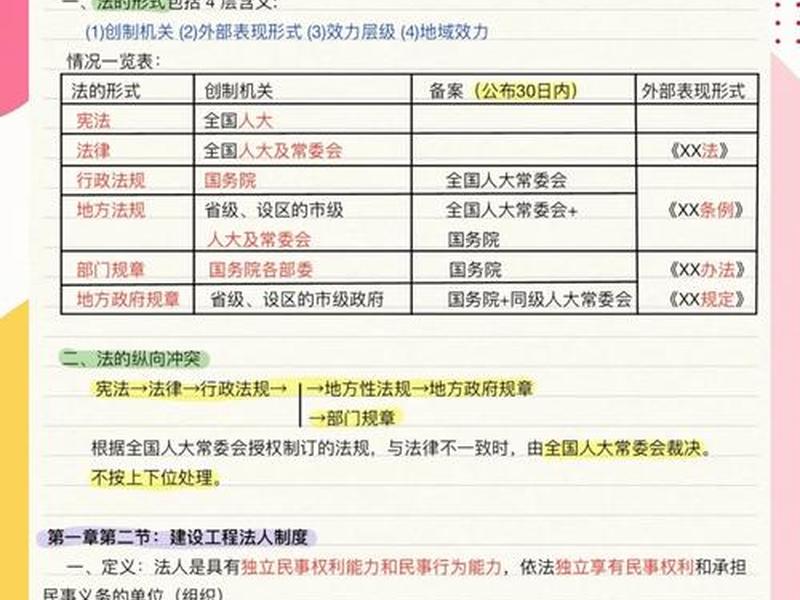 一建最简单的是哪一门、一建考试最简单的是哪一门 一建最简单的是哪一门、一建考试最简单的是哪一门