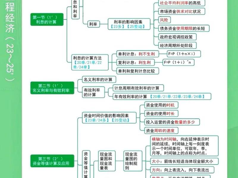 一建网络图视频讲解;一级建造师网络图讲解 一建网络图视频讲解;一级建造师网络图讲解
