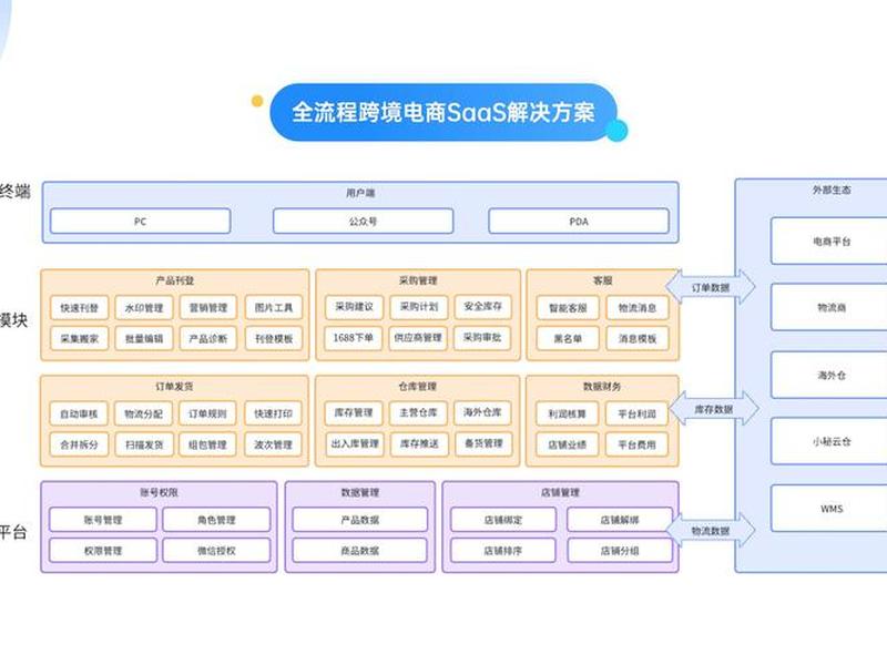 跨境电商不发货解决方案、跨境电商不发货解决方案怎么写
