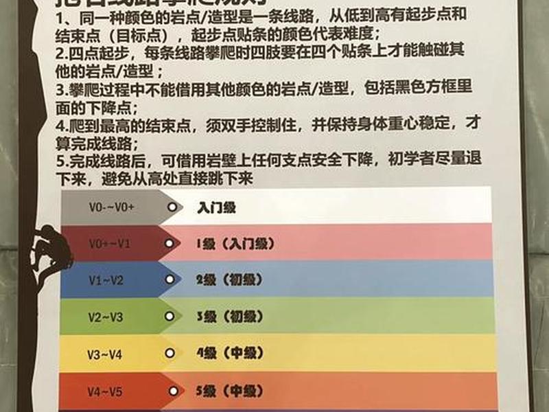攀岩技巧、攀岩技巧教学 攀岩技巧、攀岩技巧教学