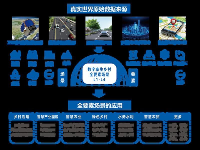 易网数智开发方案（易网数智开发方案有哪些）