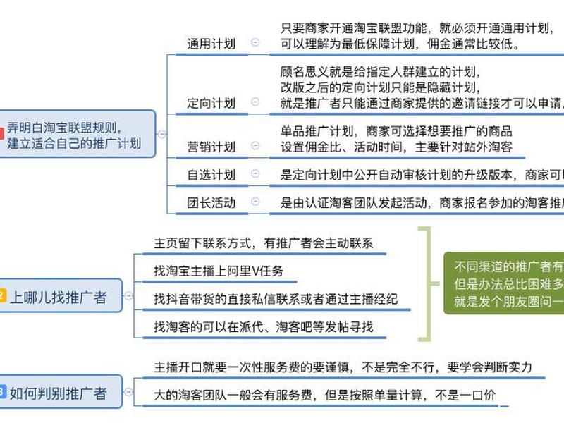淘客建站方案,淘客建站方案怎么写 淘客建站方案,淘客建站方案怎么写