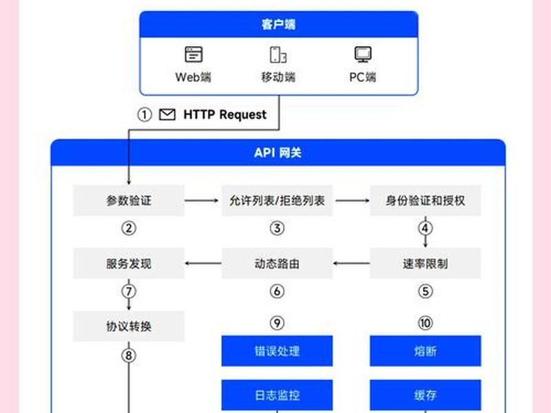 套模局域网建站教程(套模什么意思) 套模局域网建站教程(套模什么意思)