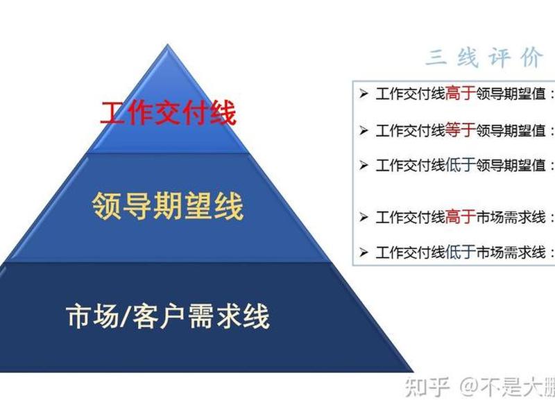 鱼总发展下级经销商 鱼总电商实战 鱼总发展下级经销商 鱼总电商实战