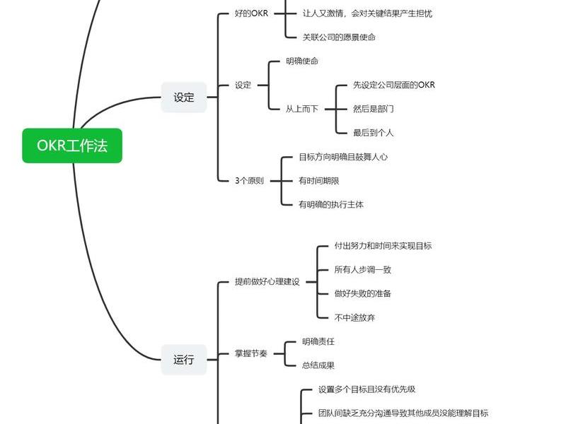 如何创建okr(如何创建microsoft账户) 如何创建okr(如何创建microsoft账户)