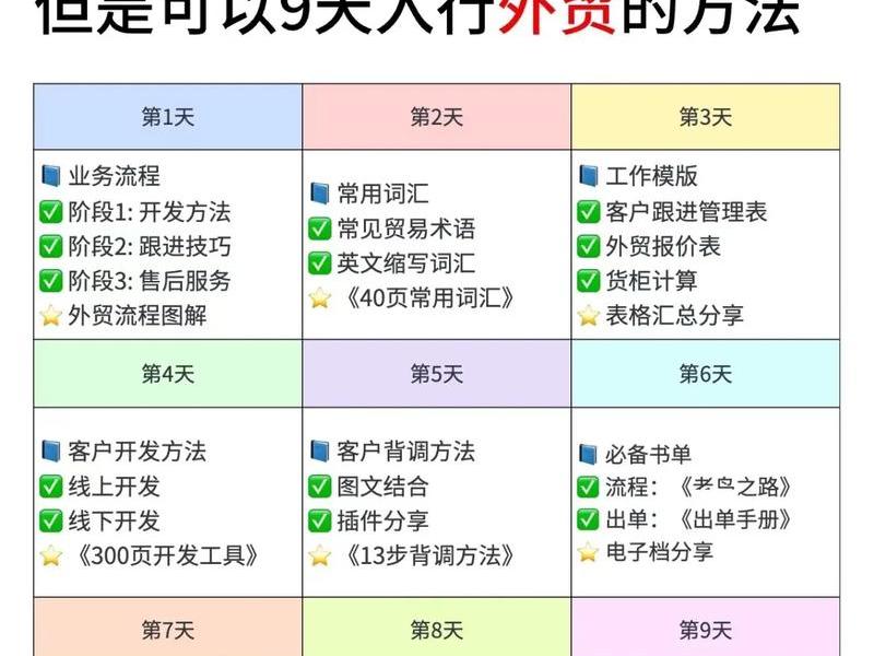 新手小白怎么做外贸订单;新手小白怎么做外贸订单的 新手小白怎么做外贸订单;新手小白怎么做外贸订单的