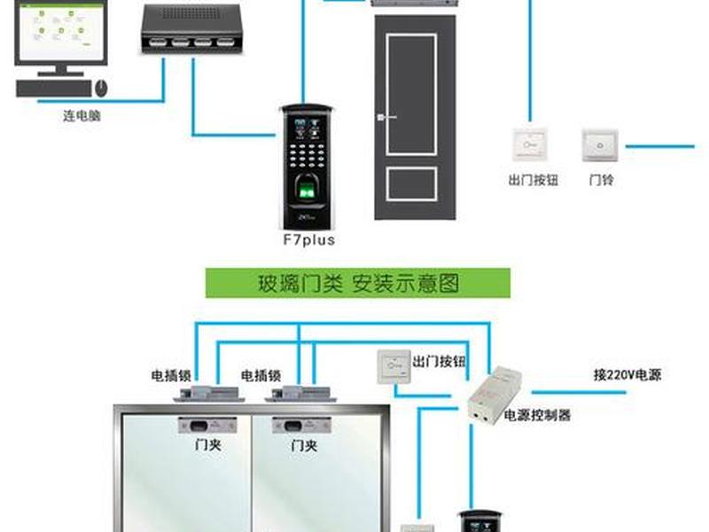 自助开门系统 - 自助开门系统怎么用 自助开门系统 - 自助开门系统怎么用