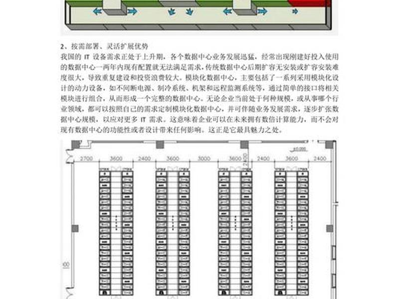 医疗机房建设方案、医疗机房建设方案范文 医疗机房建设方案、医疗机房建设方案范文