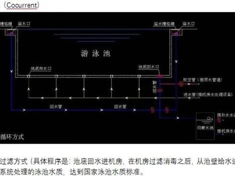 自建池塘,自建池塘怎么让水流动 自建池塘,自建池塘怎么让水流动