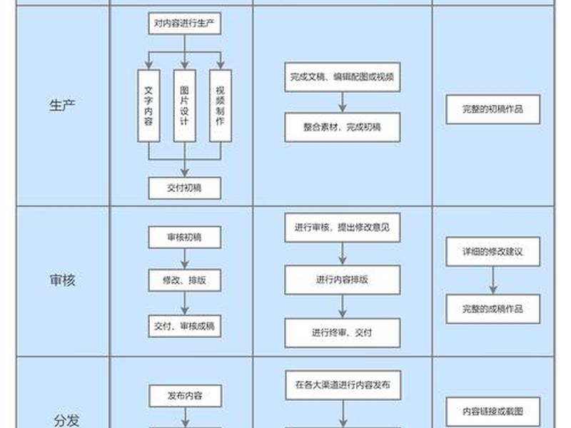 企业网站推广建站流程图(企业网站推广建站流程图片) 企业网站推广建站流程图(企业网站推广建站流程图片)