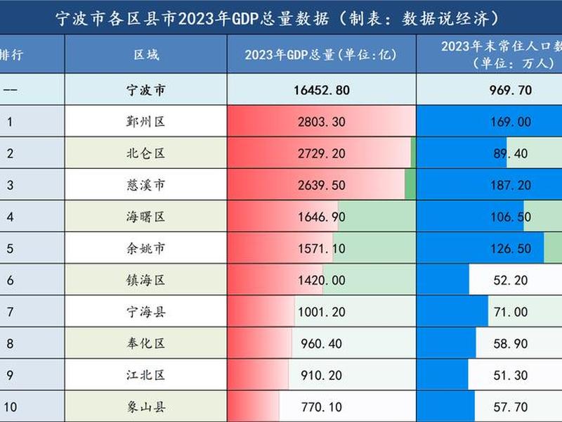 中国宁波电子商务城,中国宁波电子商务城市排名 中国宁波电子商务城,中国宁波电子商务城市排名