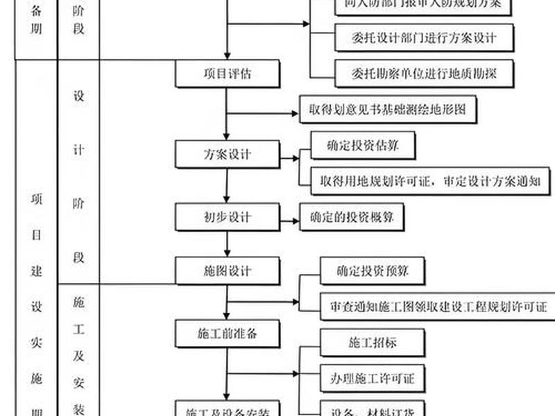 新网模版建站教程；新网站建设流程图