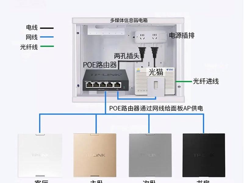 三网合一布线教程 - 三网合一布线教程图解 三网合一布线教程 - 三网合一布线教程图解