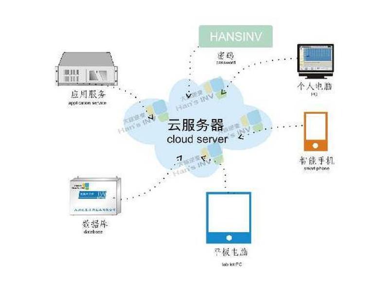 云主机服务器搭建案例分享 - 云服务器怎么搭建主机 云主机服务器搭建案例分享 - 云服务器怎么搭建主机