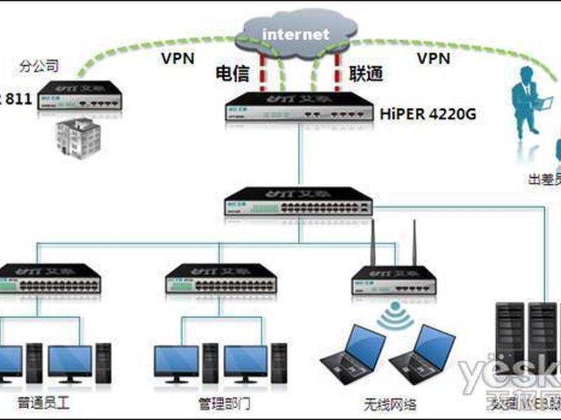 远程vpd操作方法 - 远程操作视频 远程vpd操作方法 - 远程操作视频